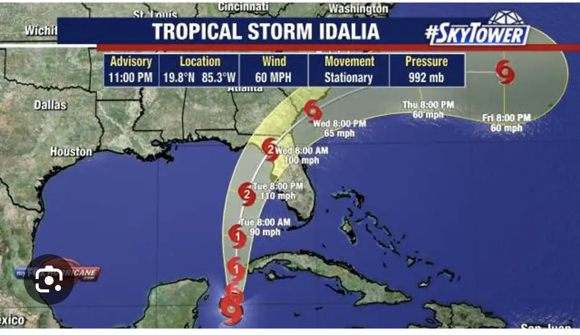 Featured image for “Are You Ready for Anything at Anytime? Hurricane Idalia”